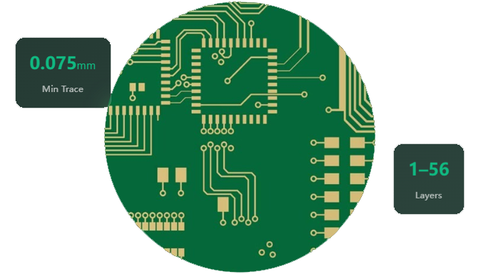 Rigid PCB